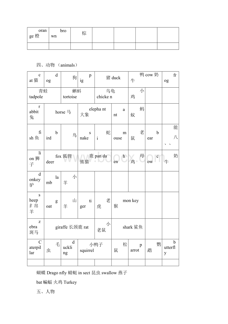 川教版小学英语六年级毕业总复习资料Word文档下载推荐.docx_第2页