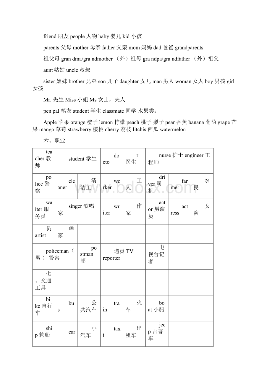 川教版小学英语六年级毕业总复习资料Word文档下载推荐.docx_第3页