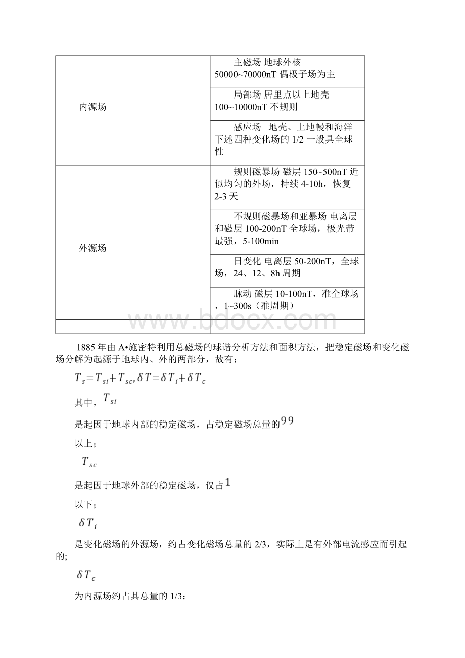 地磁磁场的基本特征及应用.docx_第3页