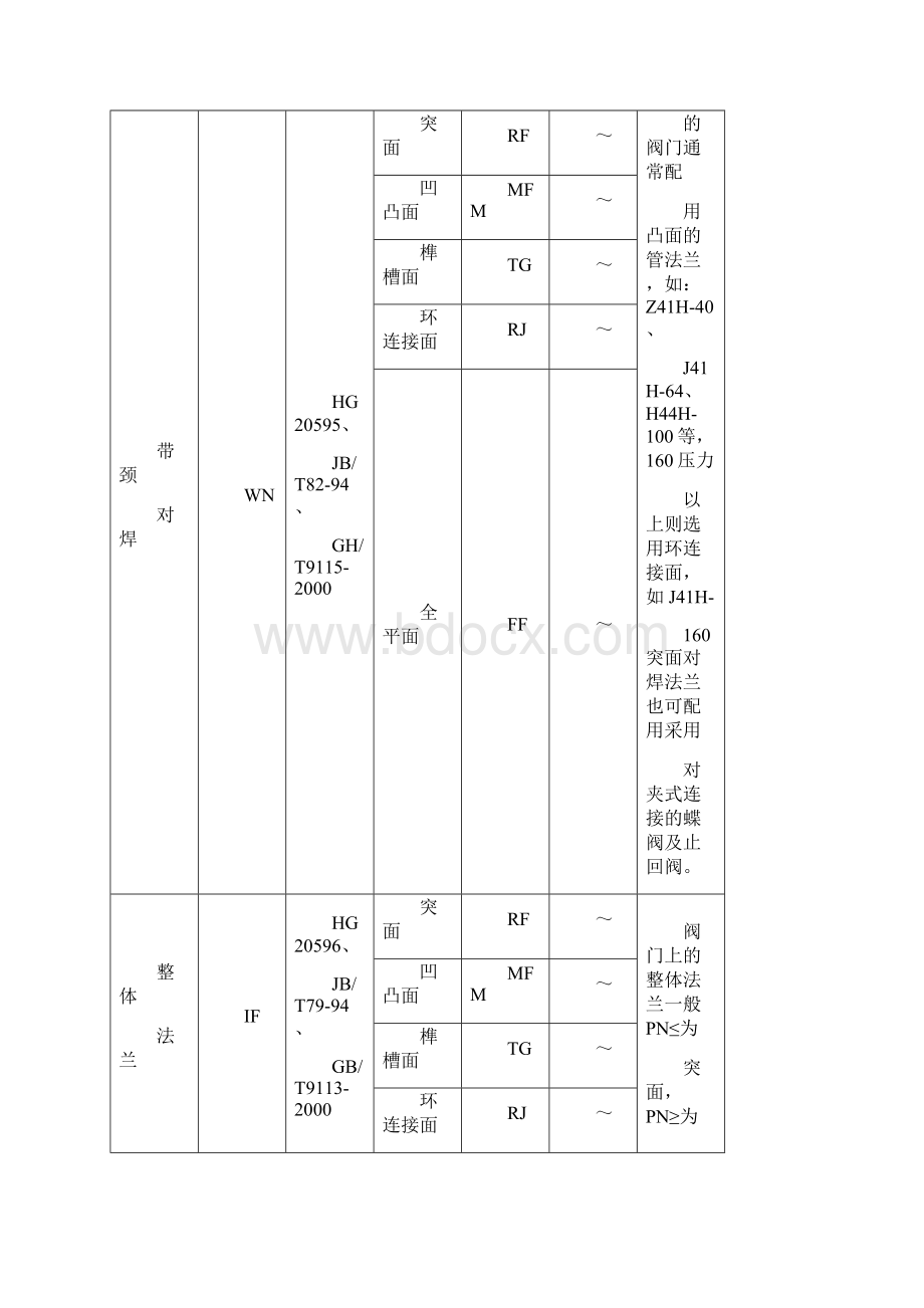 管道专业英语解释及法兰形式.docx_第2页