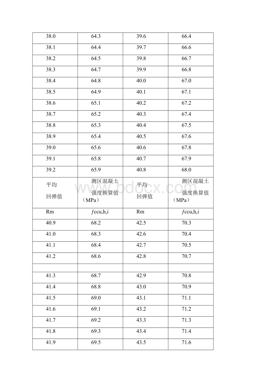 高强砼回弹仪换算表Word文档格式.docx_第2页