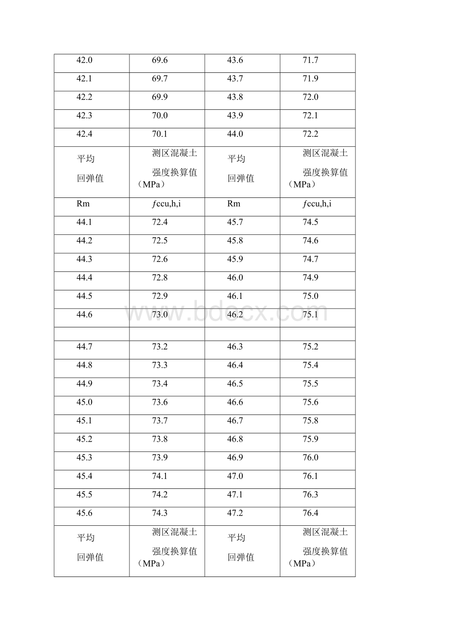 高强砼回弹仪换算表Word文档格式.docx_第3页