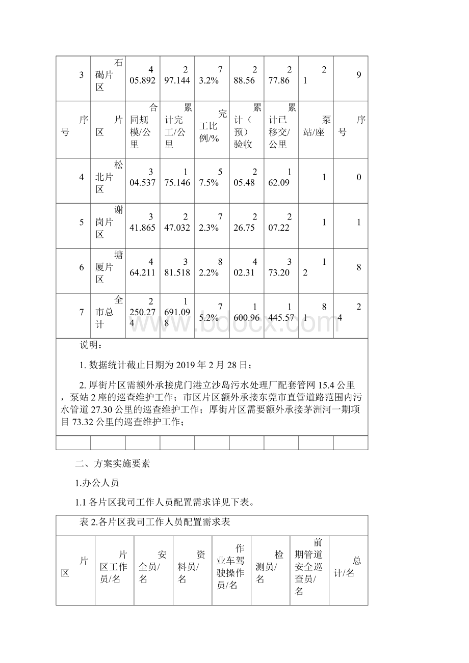 污水管网巡查维护工作实施方案.docx_第2页