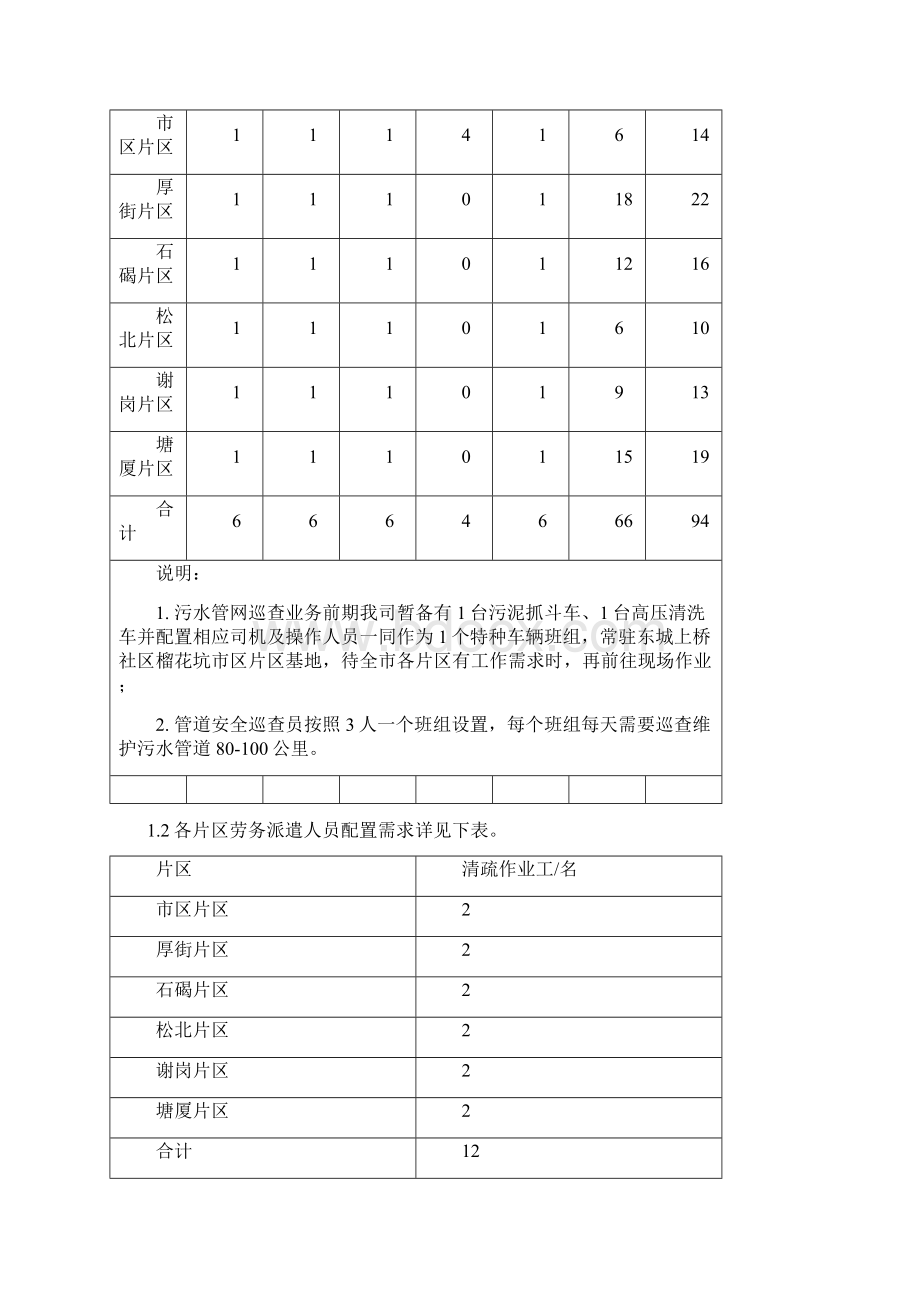 污水管网巡查维护工作实施方案Word下载.docx_第3页