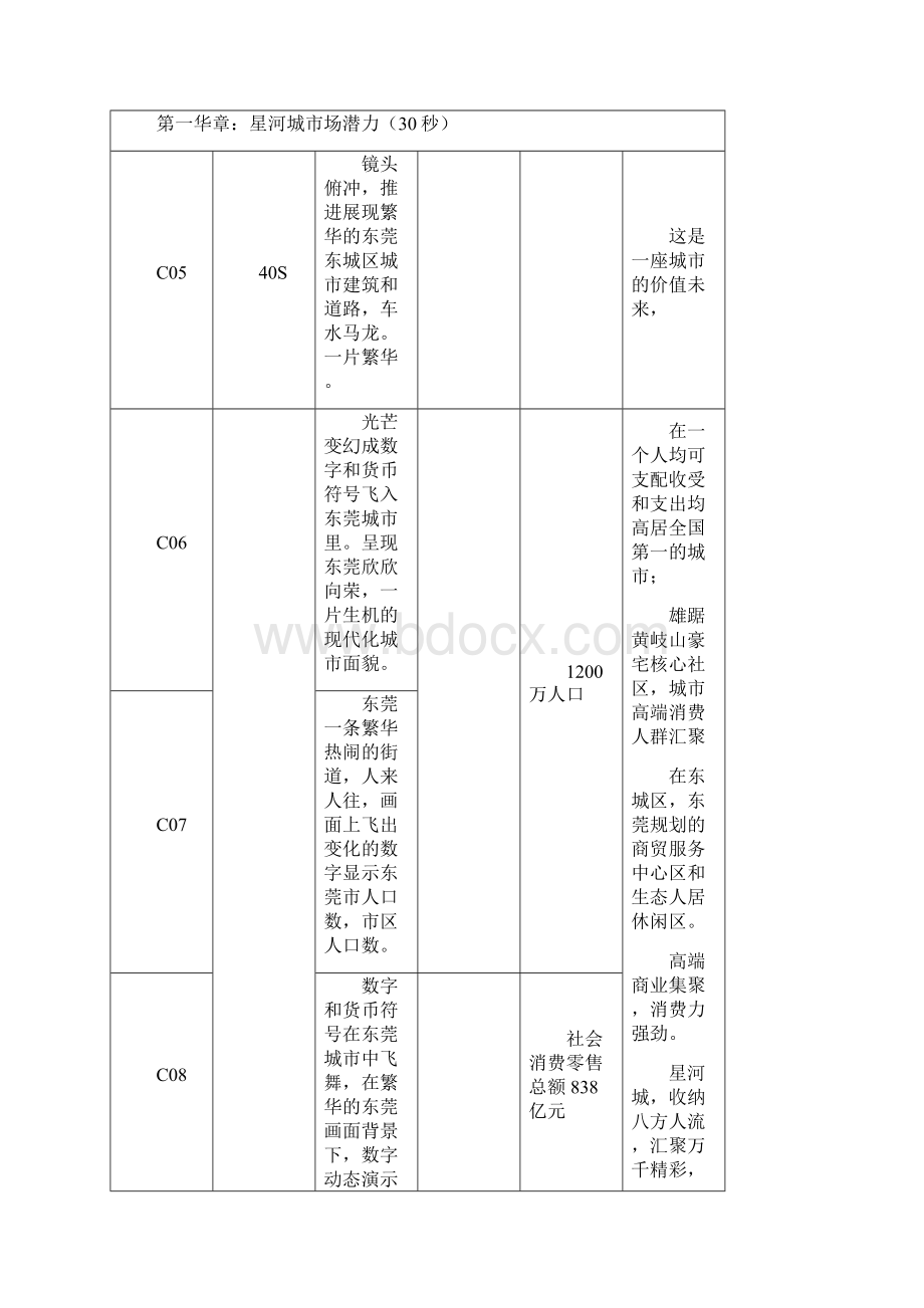 星河传说地产项目分镜头脚本.docx_第3页