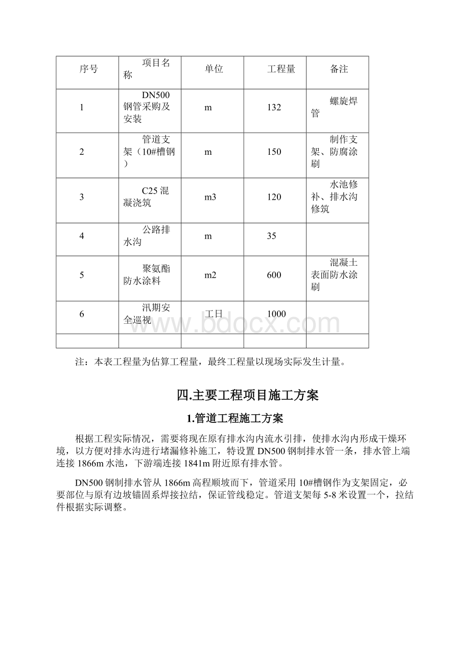 排水沟修补施工方案.docx_第2页