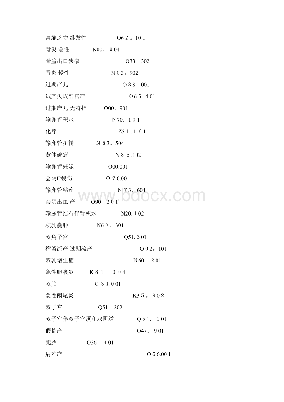 最新妇产科常见疾病编码精品课件Word下载.docx_第3页