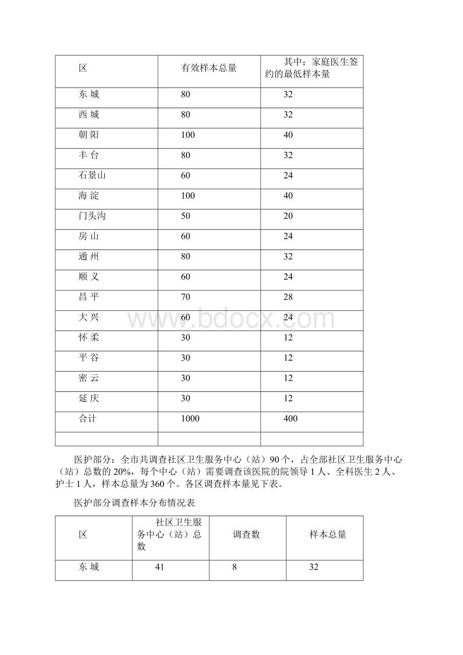 北京对外贸易学校北京商务委员会教育中心交通路线.docx_第2页