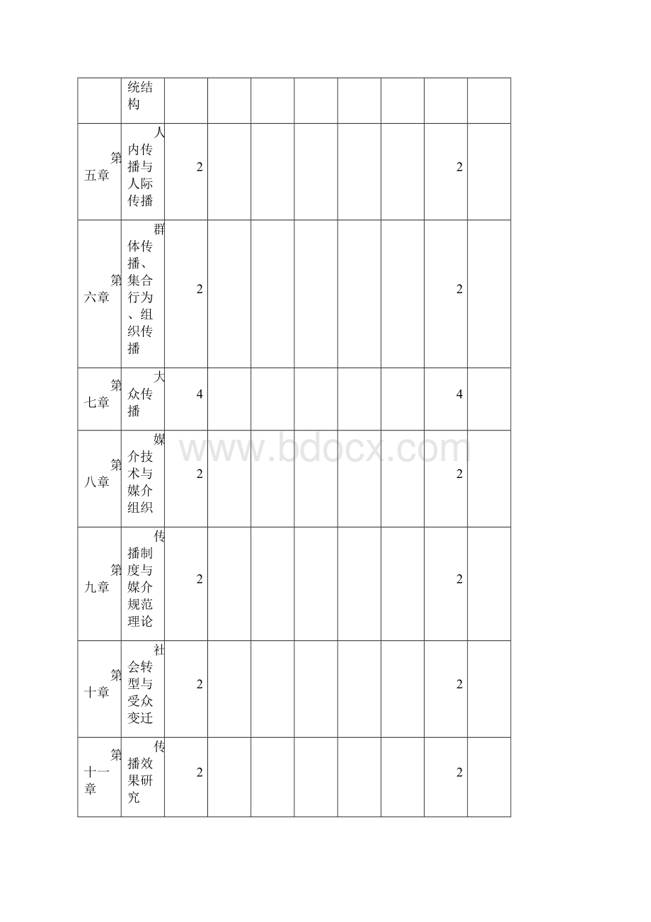 传播学概论课程教学大纲讲课教案.docx_第3页