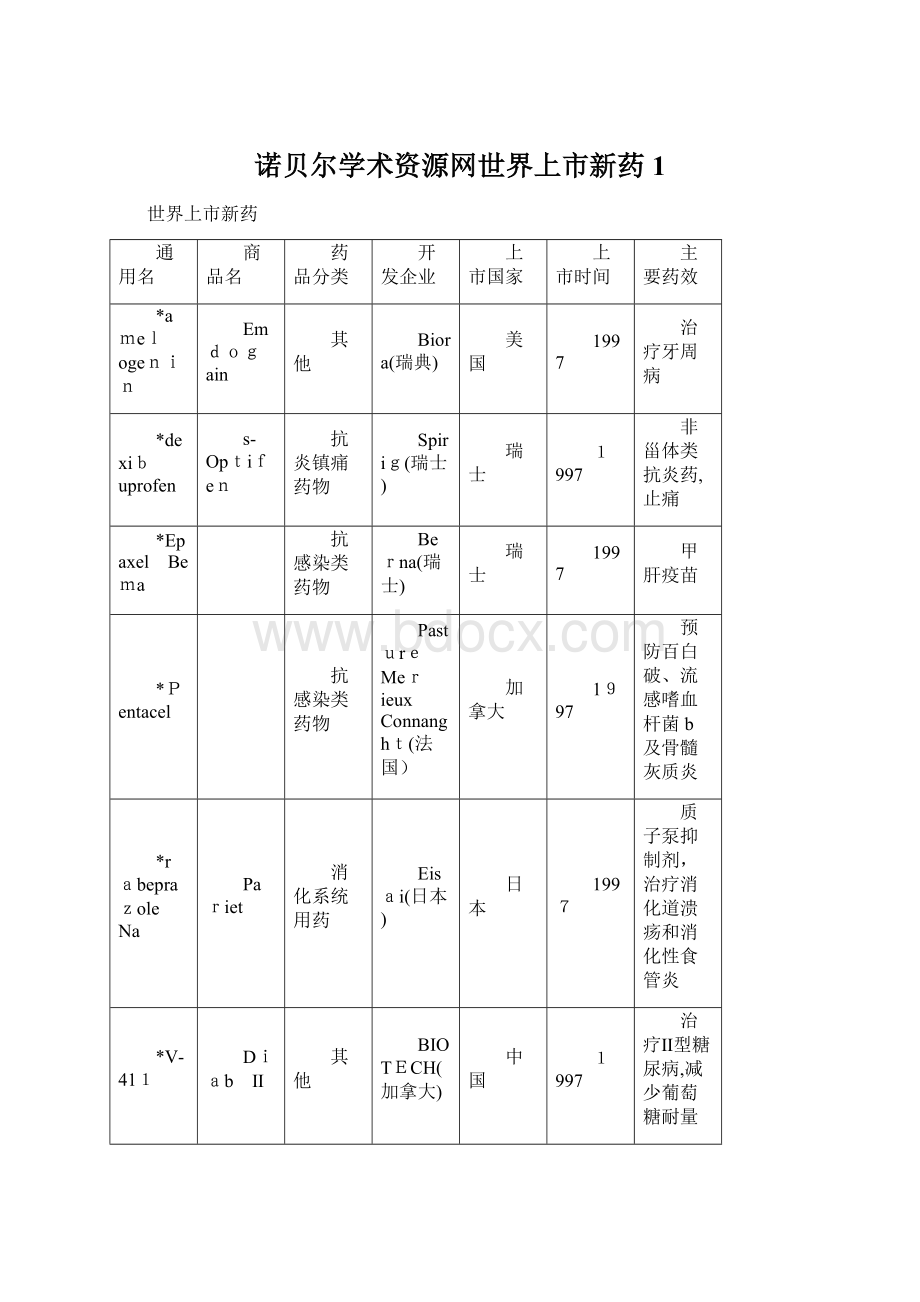 诺贝尔学术资源网世界上市新药1Word格式.docx_第1页