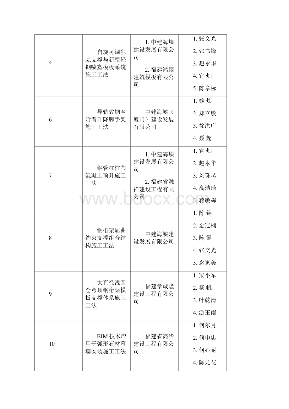 新型扣装式中空塑料模板体系施工工法Word文档下载推荐.docx_第2页