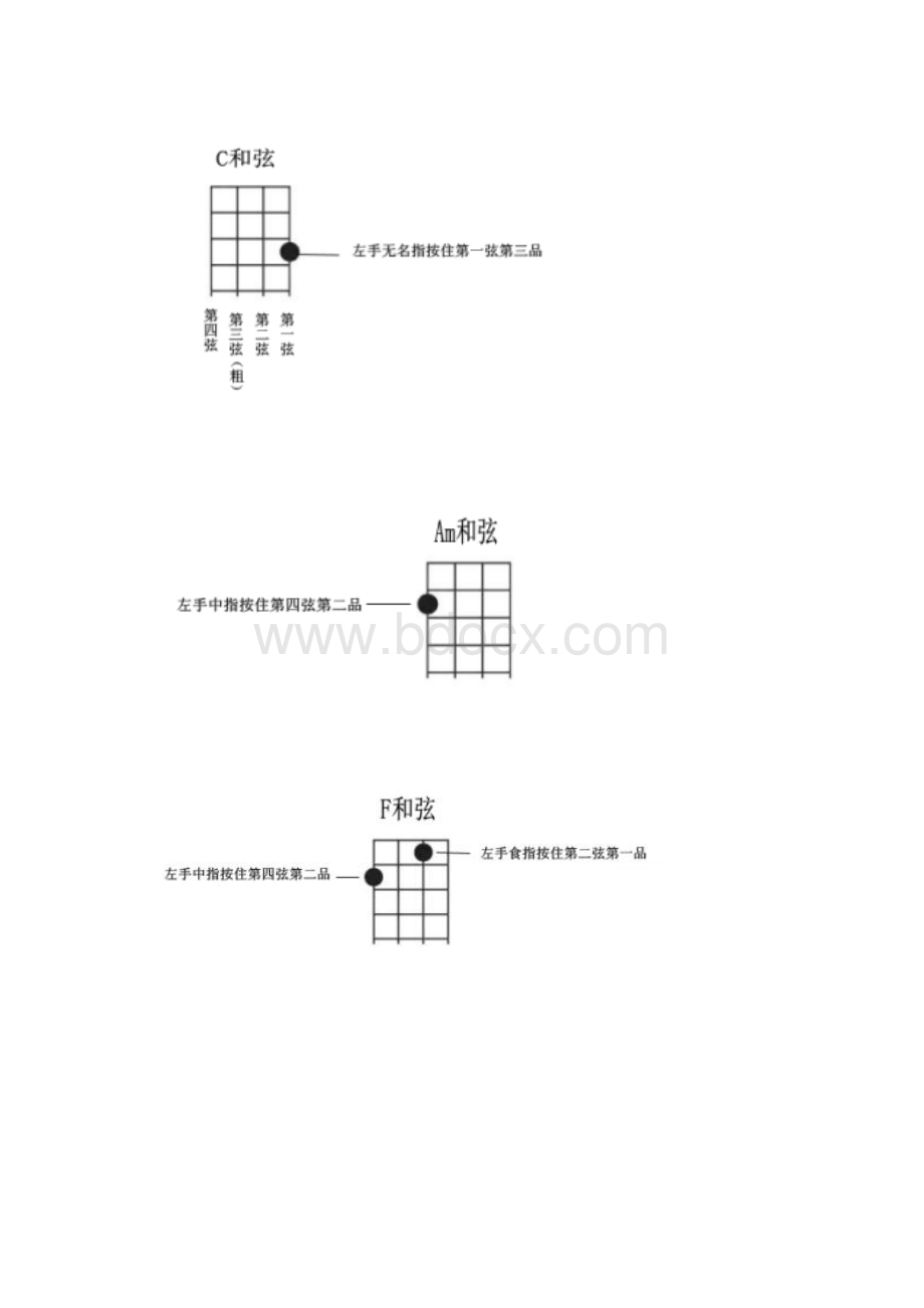 4个万能和弦搞定尤克里里即兴弹唱入门基础学习知识教学教育资料.docx_第2页