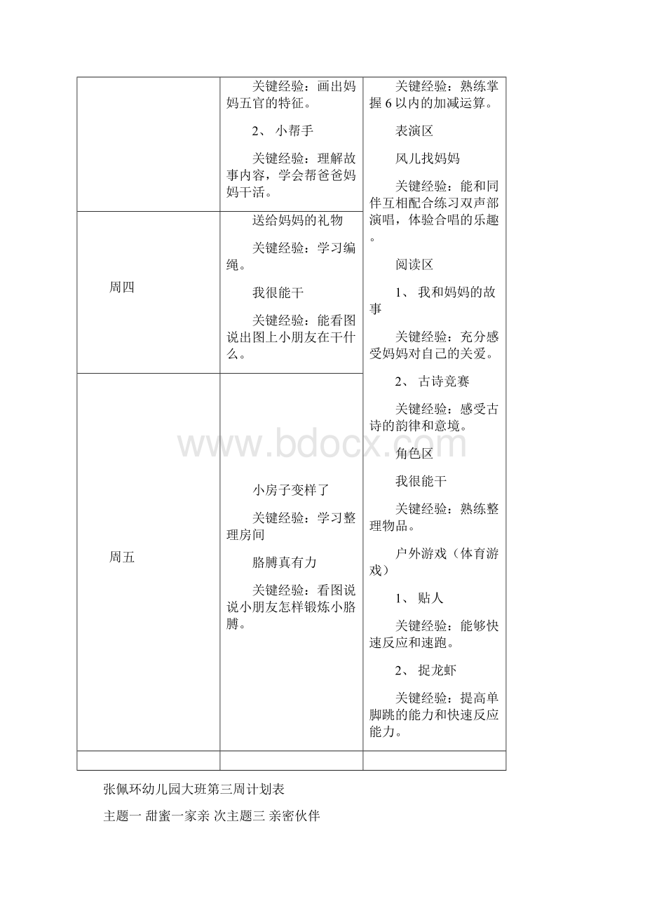 大班下学期周计划讲解学习Word文档下载推荐.docx_第3页