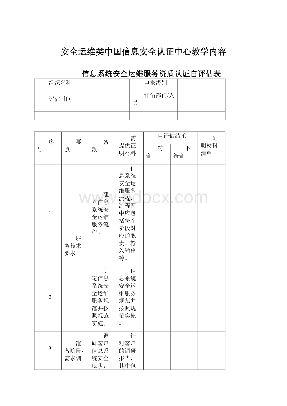 安全运维类中国信息安全认证中心教学内容Word格式.docx_第1页