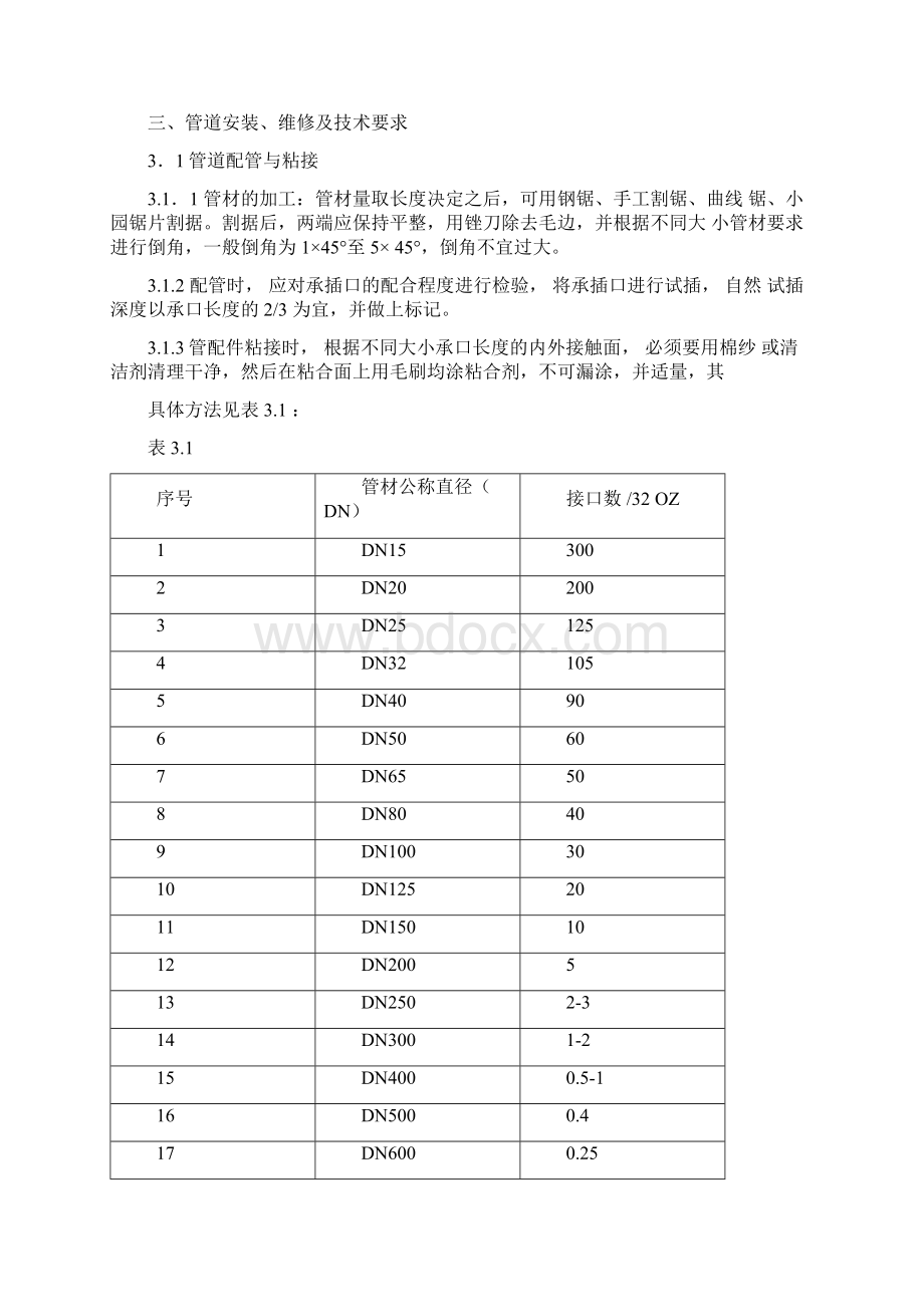 PVC管安装工艺标准Word下载.docx_第2页