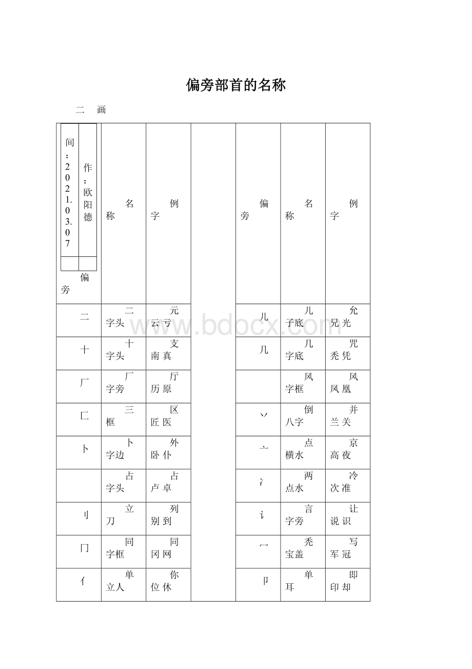 偏旁部首的名称.docx