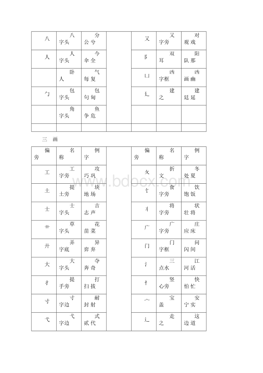 偏旁部首的名称.docx_第2页