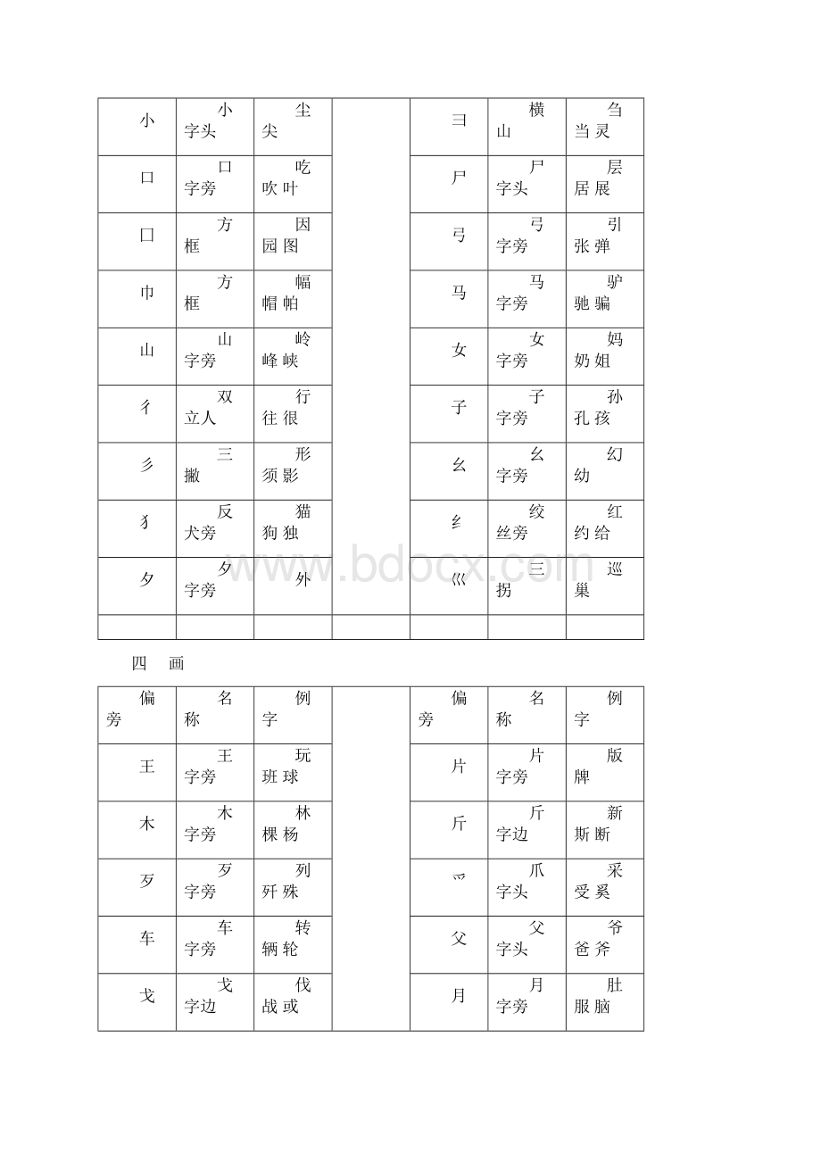 偏旁部首的名称.docx_第3页