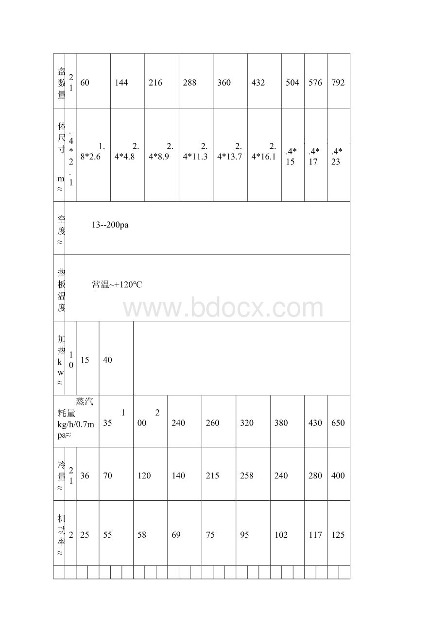 冻干机冻干工艺及冻干机选型参数Word文件下载.docx_第2页