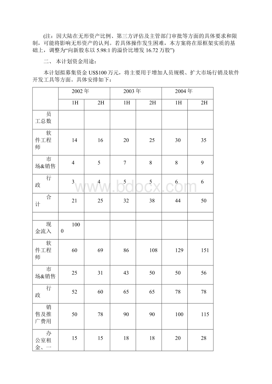 私募商业计划书.docx_第2页