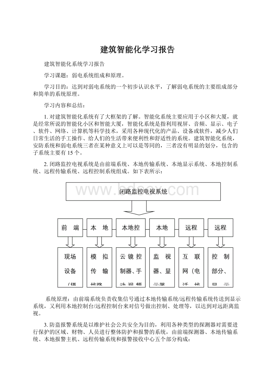 建筑智能化学习报告Word文档格式.docx_第1页