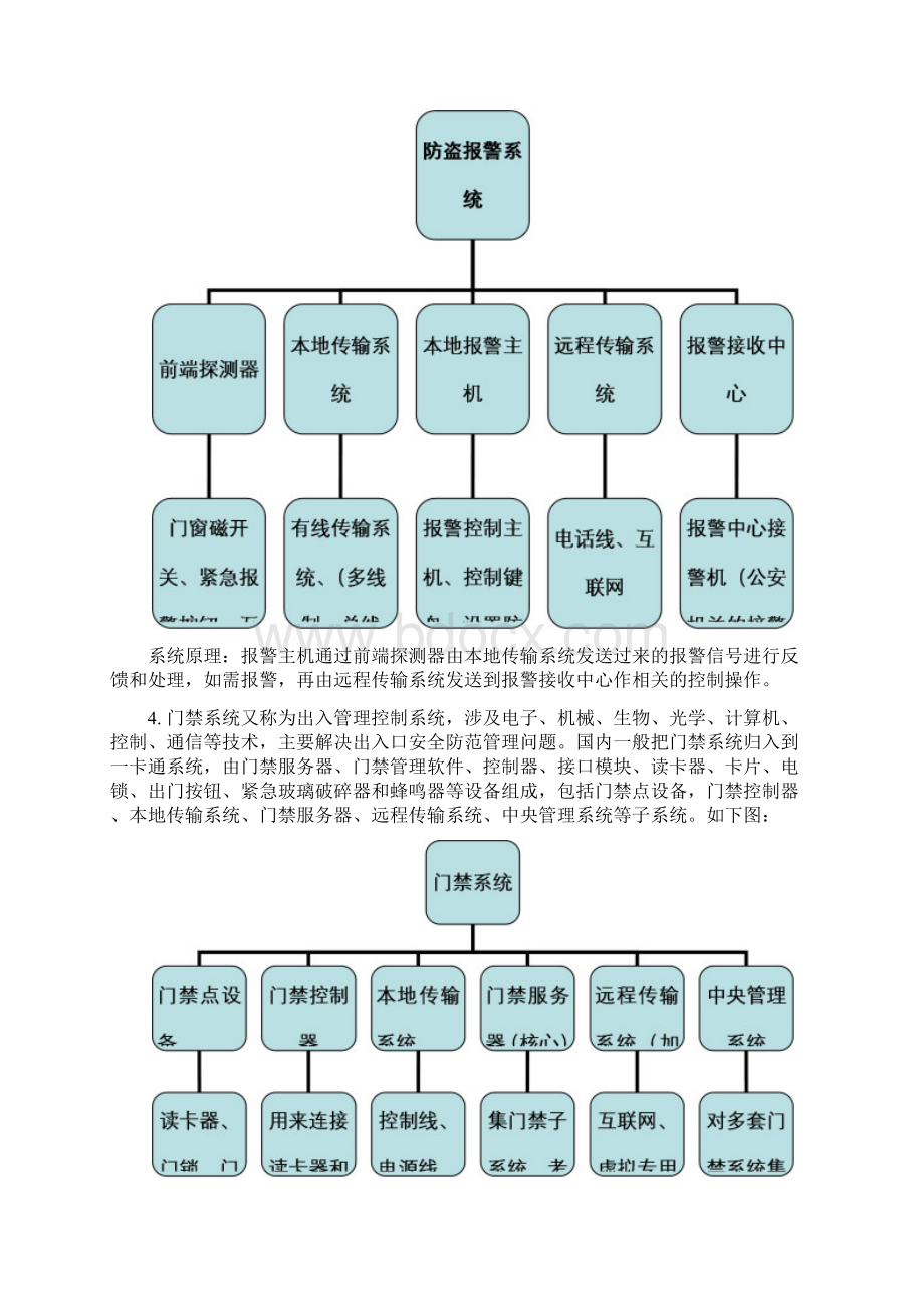 建筑智能化学习报告Word文档格式.docx_第2页