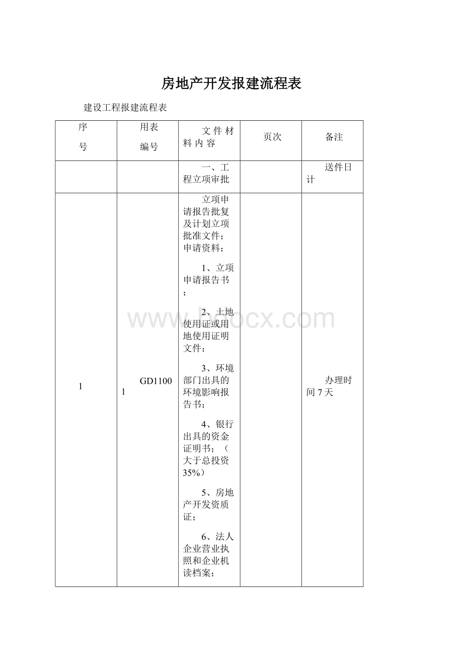 房地产开发报建流程表Word下载.docx