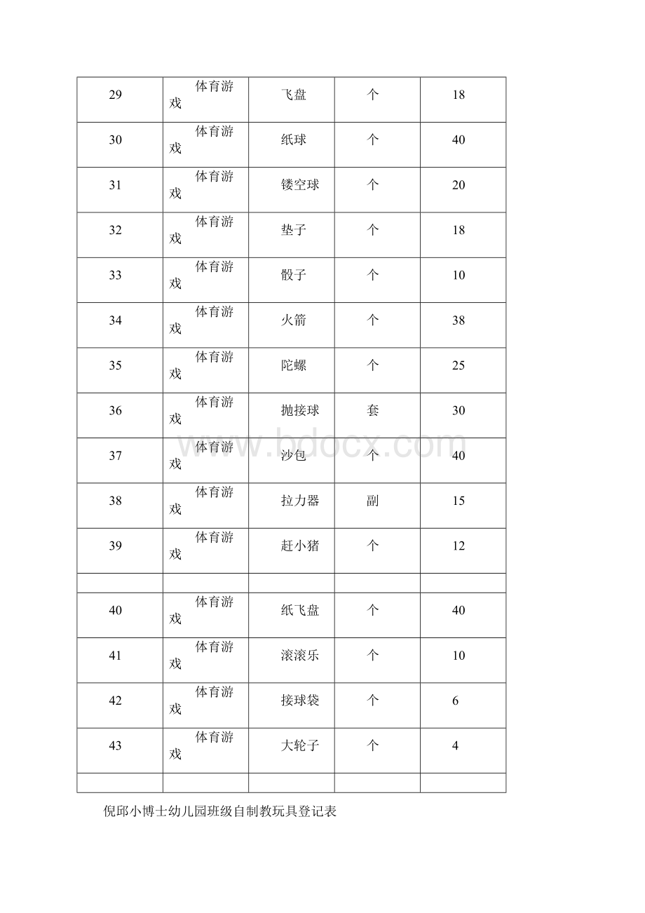 班级自制教玩具登记表之欧阳术创编.docx_第3页