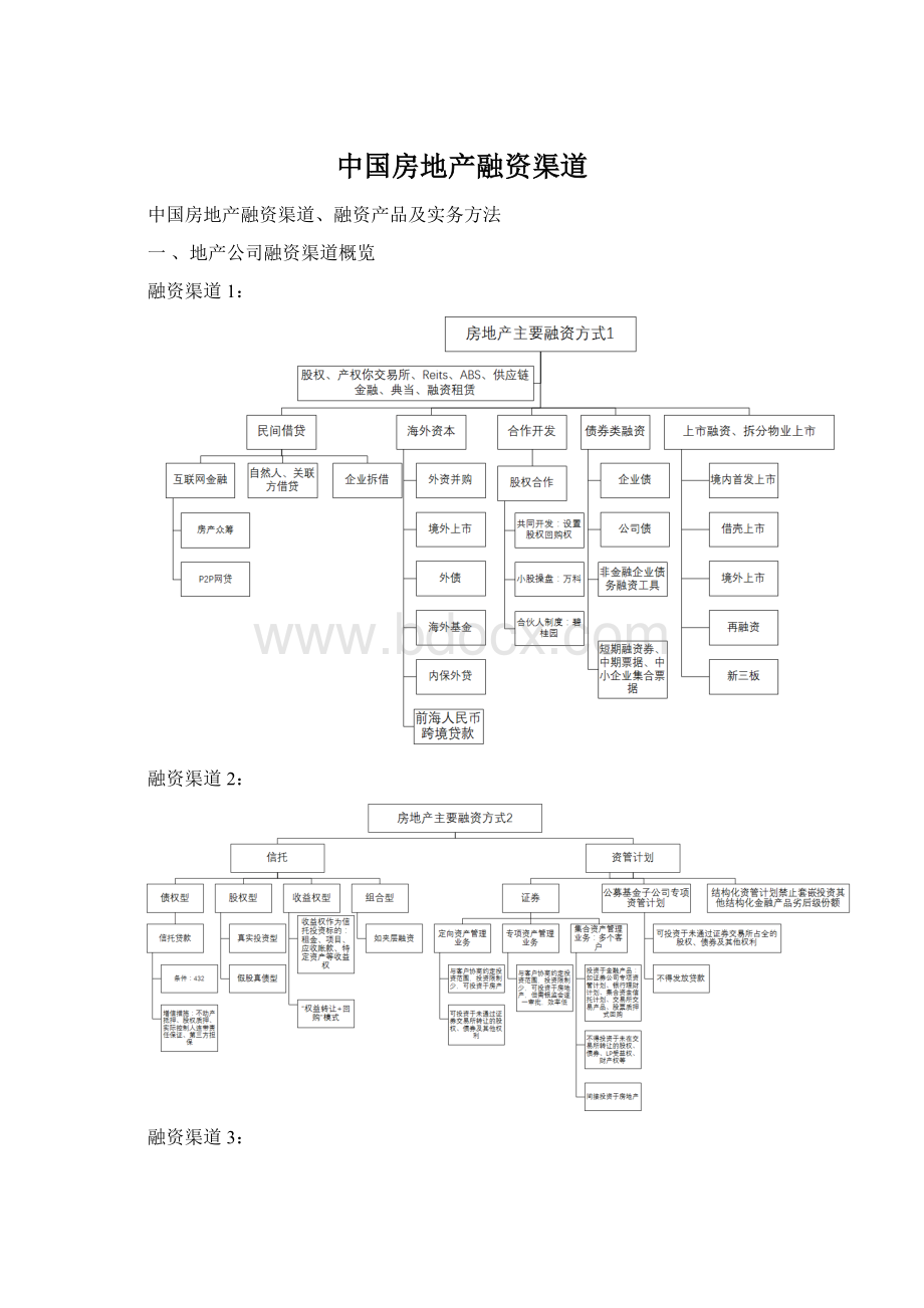 中国房地产融资渠道.docx