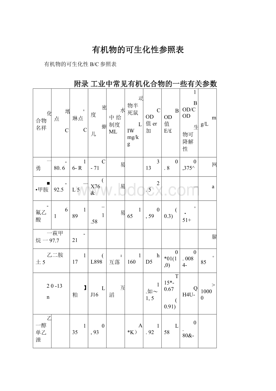 有机物的可生化性参照表.docx_第1页