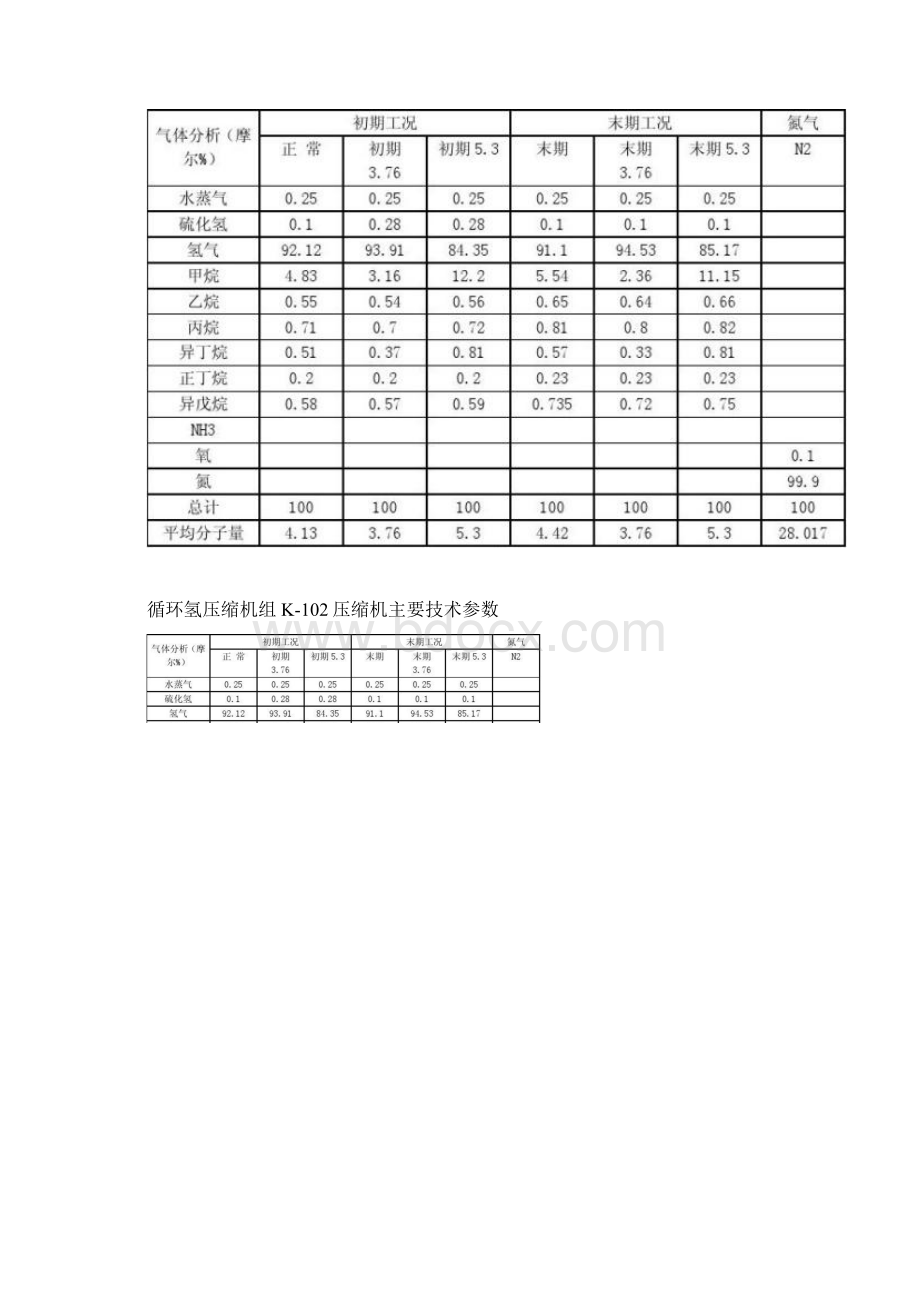 循环氢压缩机操作指南.docx_第3页