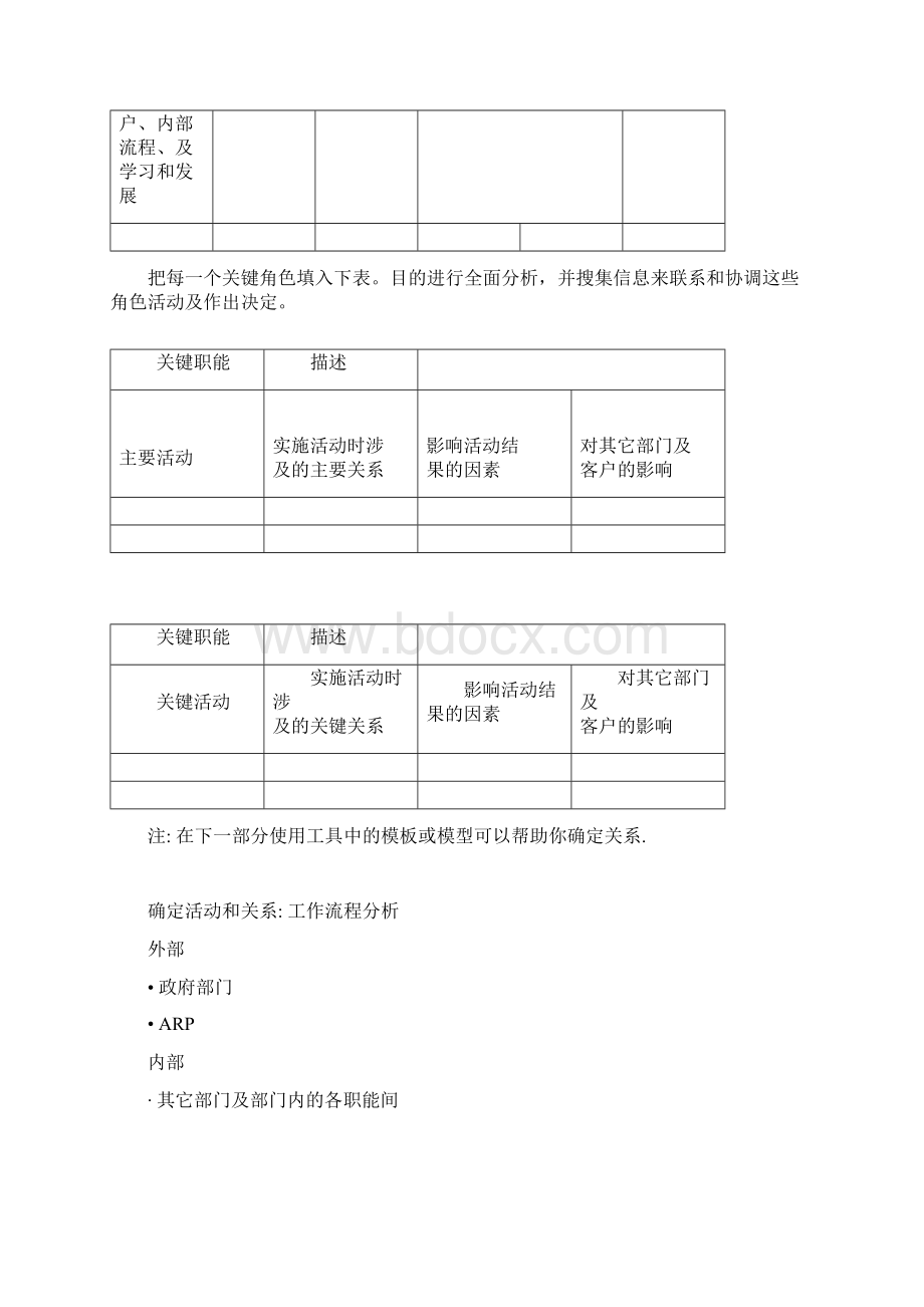 组织结构设计指导手册Word格式.docx_第3页