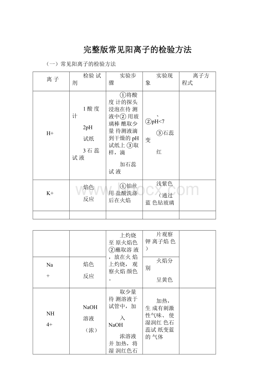 完整版常见阳离子的检验方法.docx