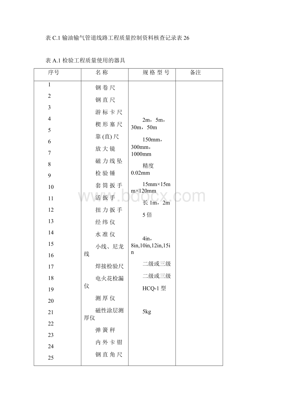 SY4208《石油天然气建设工程施工质量验收规范输油输气管道线路工程》.docx_第2页