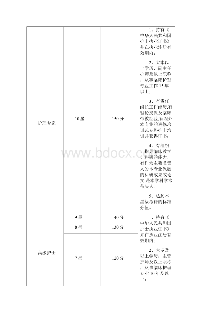 护理职系职业生涯规划实施方案Word文档格式.docx_第3页