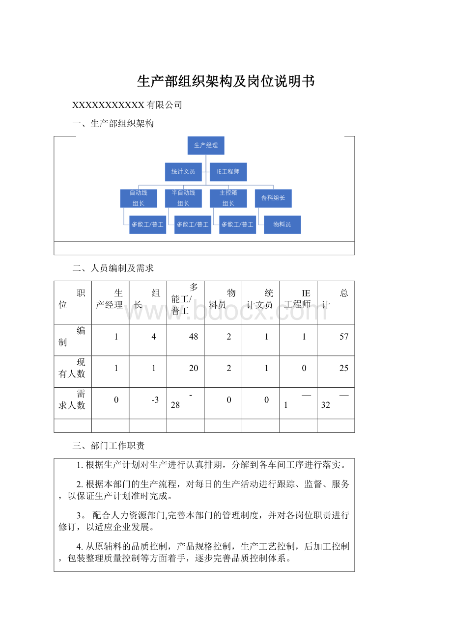 生产部组织架构及岗位说明书.docx_第1页