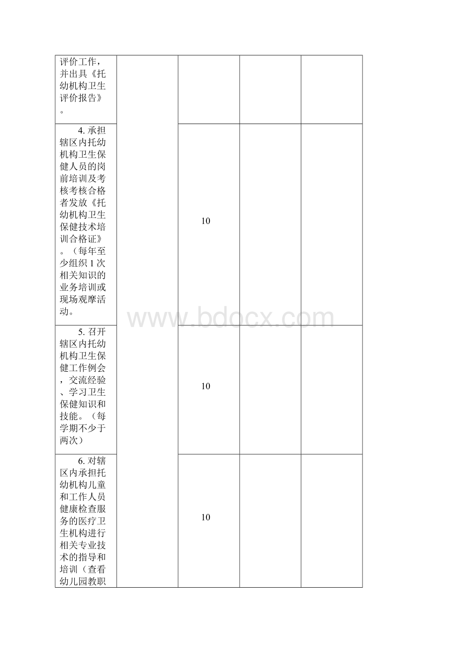 托幼机构检查标准Word文件下载.docx_第2页