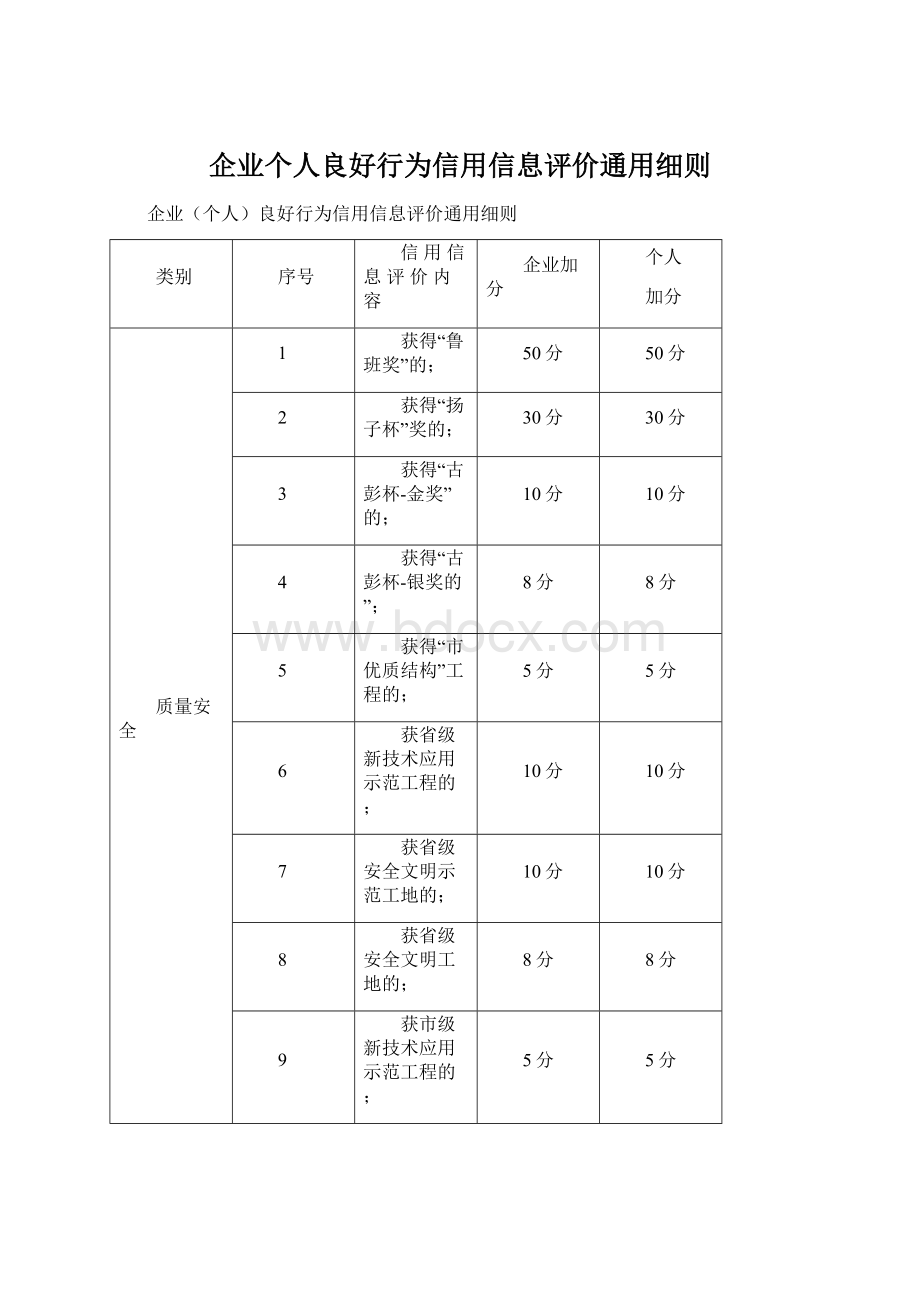 企业个人良好行为信用信息评价通用细则.docx_第1页