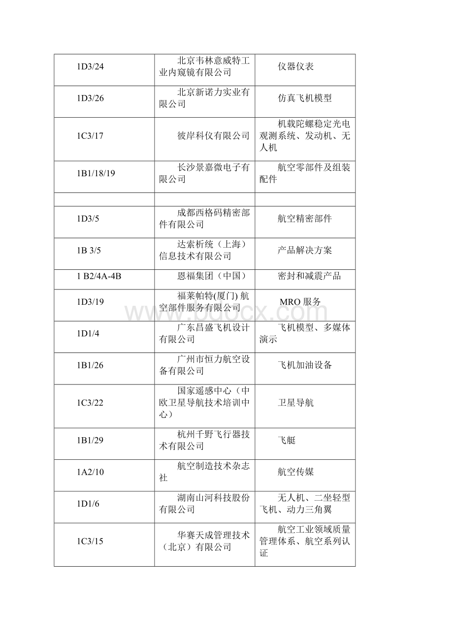 第七届中国国际航空博览会Word文档格式.docx_第2页