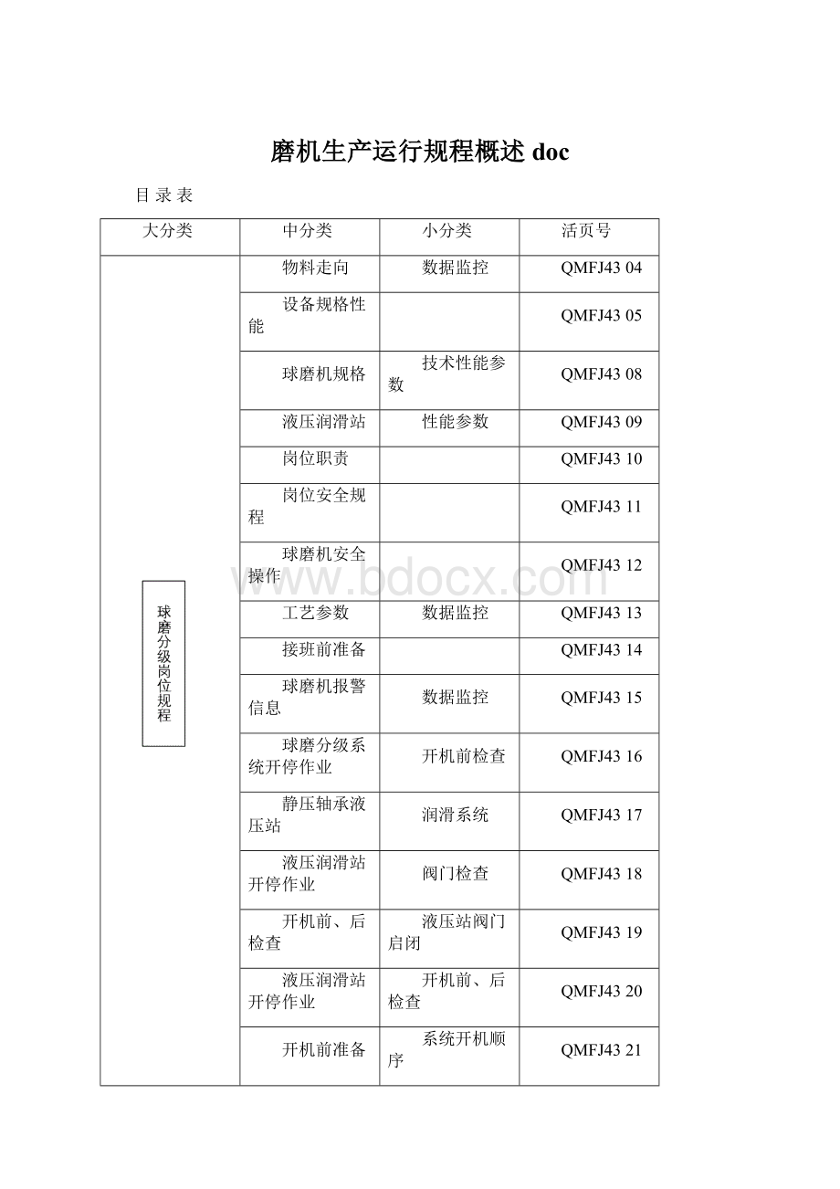 磨机生产运行规程概述docWord格式.docx