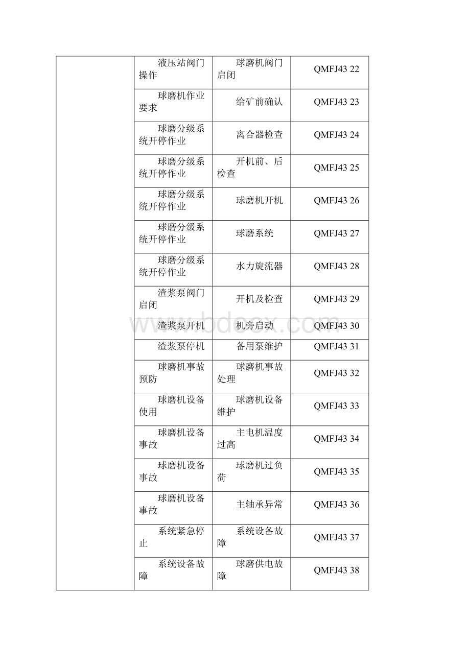 磨机生产运行规程概述doc.docx_第2页