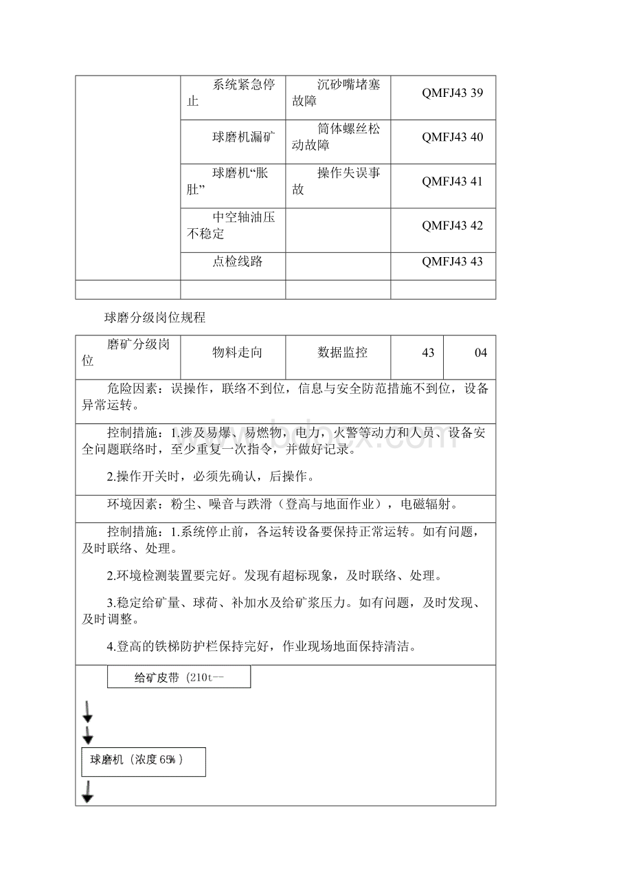 磨机生产运行规程概述doc.docx_第3页