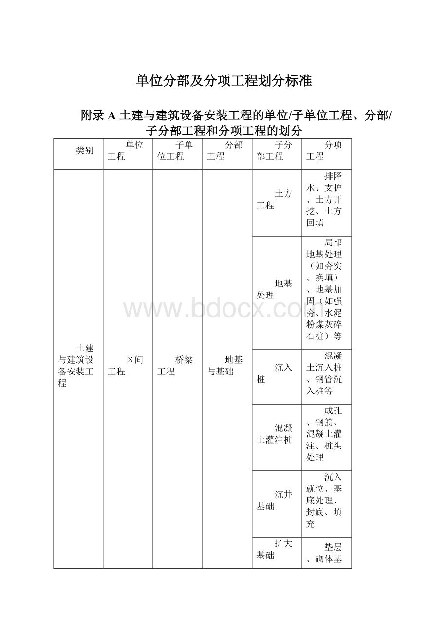 单位分部及分项工程划分标准.docx