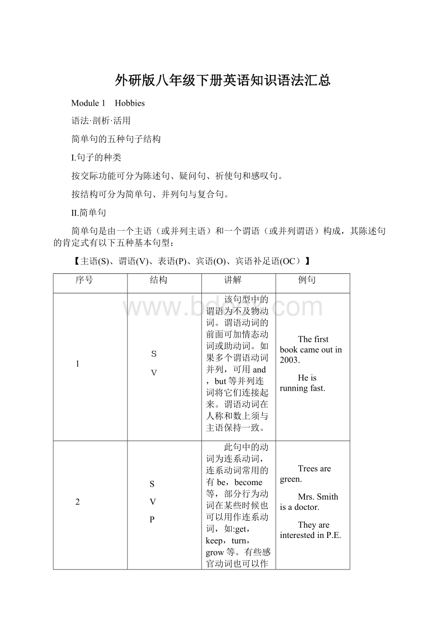 外研版八年级下册英语知识语法汇总.docx