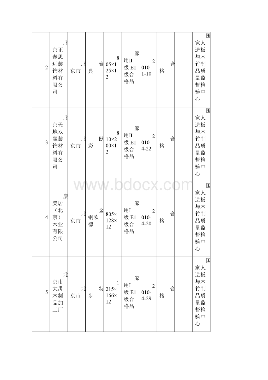 质检总局抽查浸渍纸层压木质地板 部分甲醛超标Word文档格式.docx_第2页