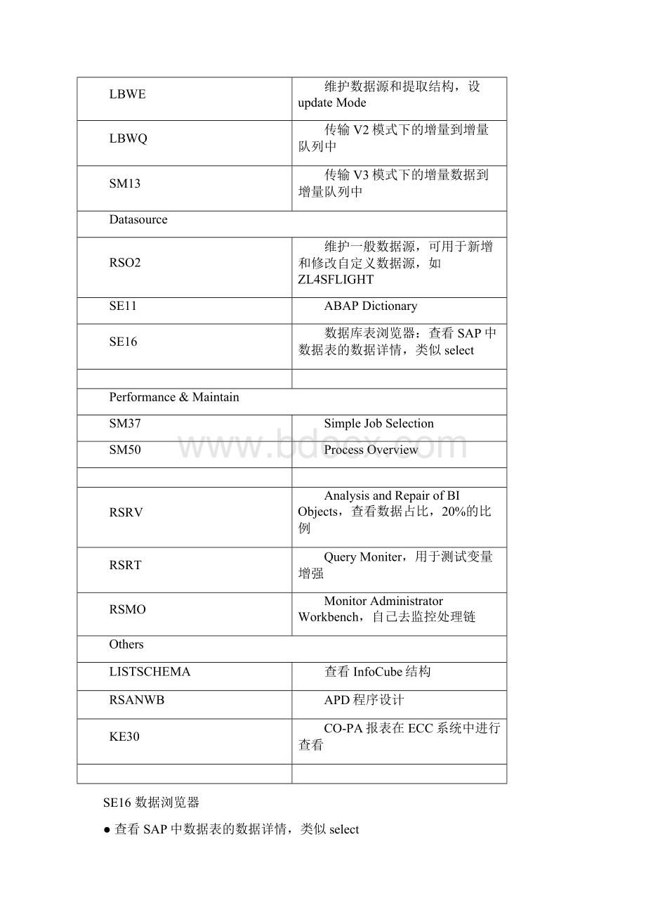 SAPBW学习笔记精选版一.docx_第2页