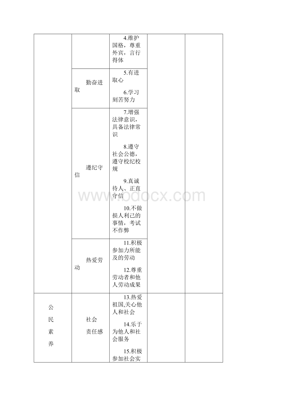 学生综合素质评价实施方案及细则.docx_第3页