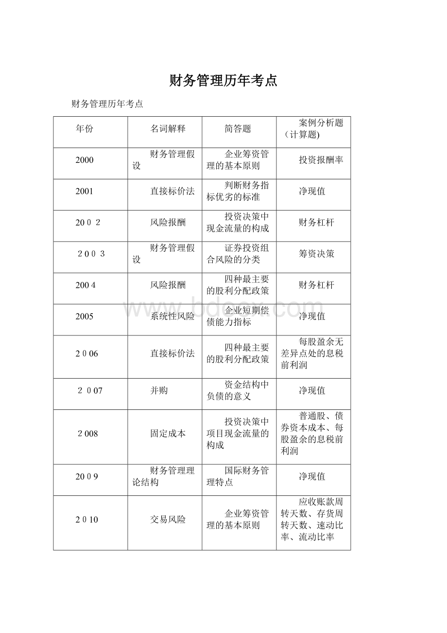 财务管理历年考点Word文档下载推荐.docx_第1页