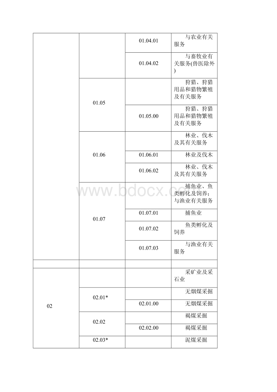 附表环境管理体系审核员专业范围分类表样本.docx_第2页