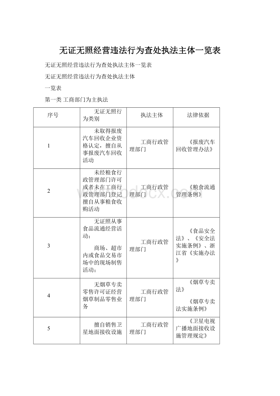 无证无照经营违法行为查处执法主体一览表Word格式文档下载.docx_第1页